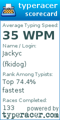 Scorecard for user fkidog
