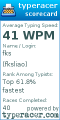 Scorecard for user fksliao