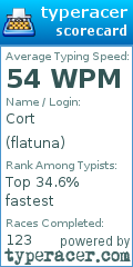 Scorecard for user flatuna