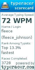 Scorecard for user fleece_johnson