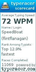 Scorecard for user flintflanagan