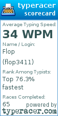 Scorecard for user flop3411