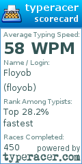Scorecard for user floyob
