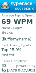 Scorecard for user fluffismyname