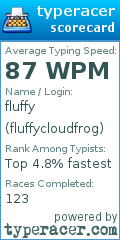 Scorecard for user fluffycloudfrog