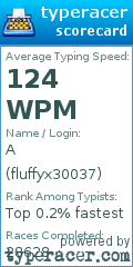 Scorecard for user fluffyx30037