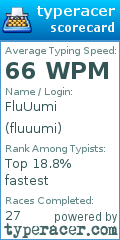 Scorecard for user fluuumi