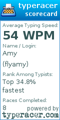 Scorecard for user flyamy