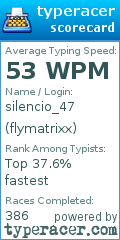 Scorecard for user flymatrixx