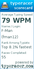 Scorecard for user fman12