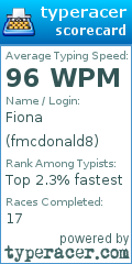 Scorecard for user fmcdonald8