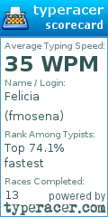 Scorecard for user fmosena