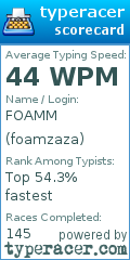 Scorecard for user foamzaza