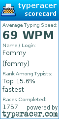 Scorecard for user fommy