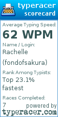 Scorecard for user fondofsakura
