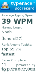 Scorecard for user fonorel27
