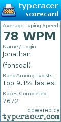 Scorecard for user fonsdal