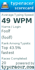 Scorecard for user foolf