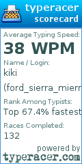 Scorecard for user ford_sierra_mierra