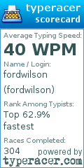 Scorecard for user fordwilson