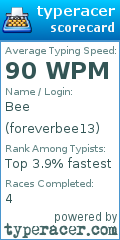 Scorecard for user foreverbee13