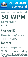 Scorecard for user forfour8