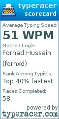 Scorecard for user forhxd