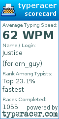 Scorecard for user forlorn_guy