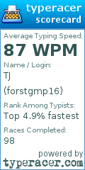 Scorecard for user forstgmp16