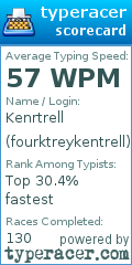 Scorecard for user fourktreykentrell