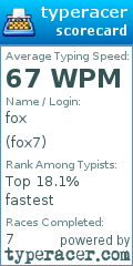 Scorecard for user fox7