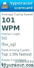 Scorecard for user fox_sg