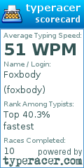 Scorecard for user foxbody
