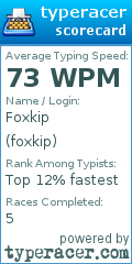 Scorecard for user foxkip