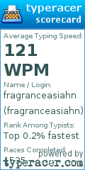 Scorecard for user fragranceasiahn