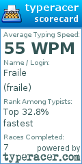 Scorecard for user fraile