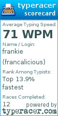 Scorecard for user francalicious