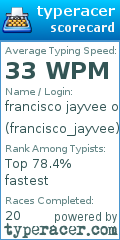 Scorecard for user francisco_jayvee