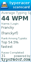 Scorecard for user franckyrf