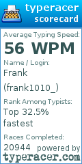Scorecard for user frank1010_