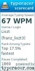 Scorecard for user franz_liszt3