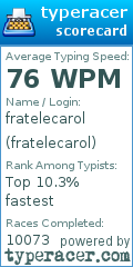 Scorecard for user fratelecarol