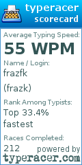 Scorecard for user frazk