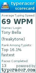 Scorecard for user freakytone