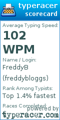 Scorecard for user freddybloggs