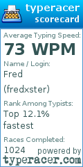 Scorecard for user fredxster