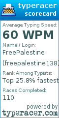Scorecard for user freepalestine138