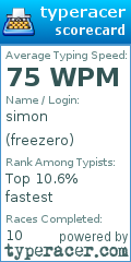 Scorecard for user freezero