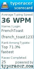 Scorecard for user french_toast123