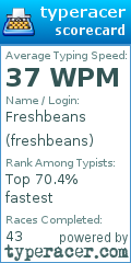 Scorecard for user freshbeans